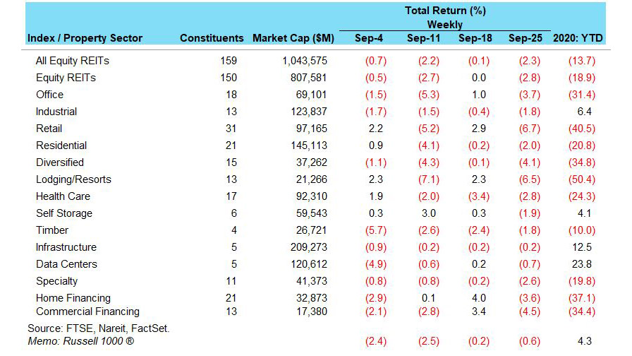 amanahraya reit share price